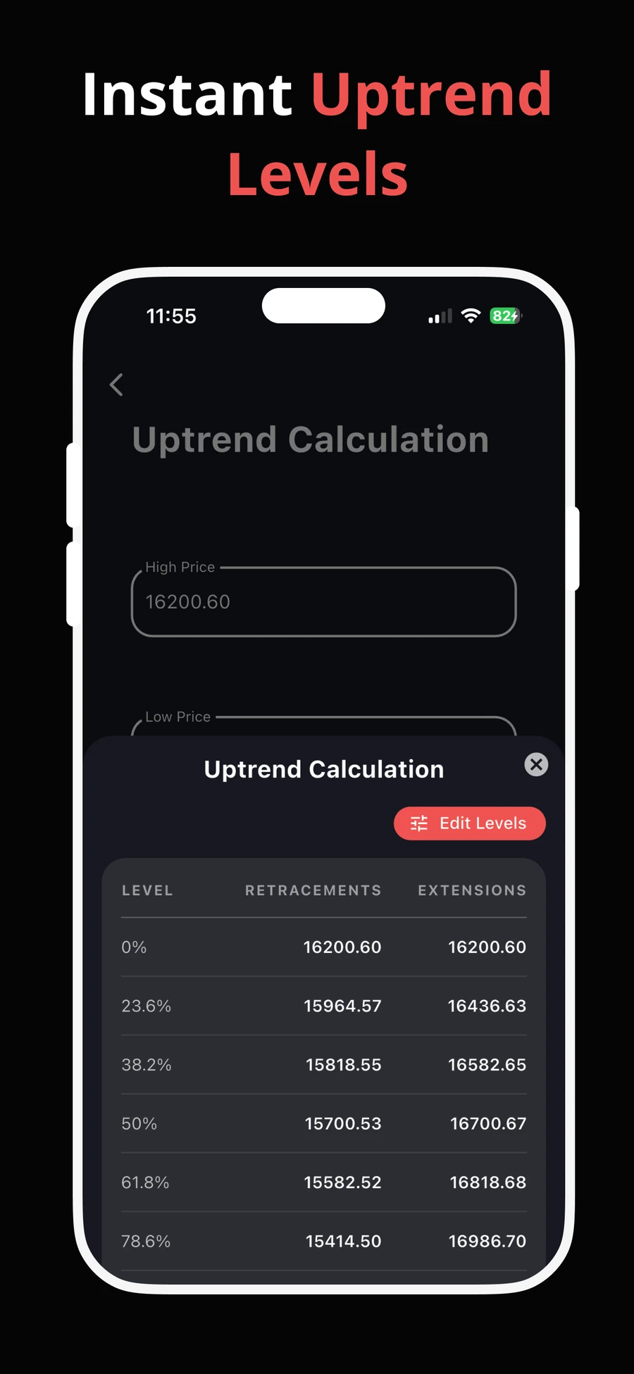Uptrend results under the caption Instant Uptrend Levels. The table lists retracements and extensions: 16200.60 and 16200.60 at 0%, 15964.57 and 16436.63 at 23.6%, 15818.55 and 16582.65 at 38.2%, 15700.53 and 16700.67 at 50%, 15582.52 and 16818.68 at 61.8%, 15414.50 and 16986.70 at 78.6%.